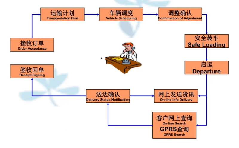 张家港到贵阳货运公司