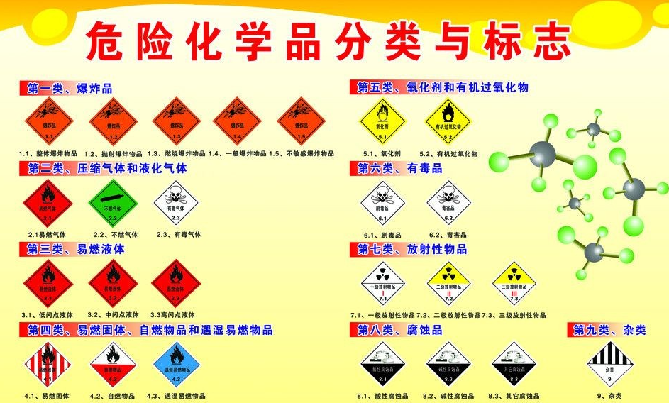 上海到贵阳危险品运输